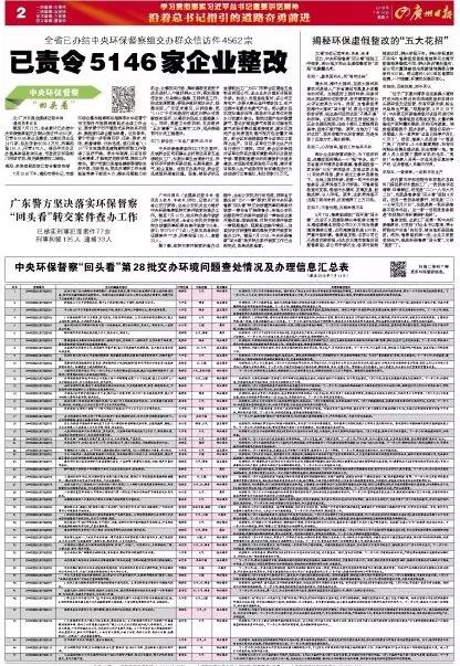 廣東省已結(jié)辦中央環(huán)保督察組責(zé)令整改5146家企業(yè)