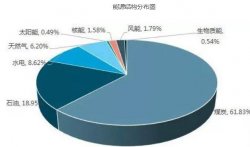 “負(fù)重爬坡”的大氣污染治理即將迎來新拐點